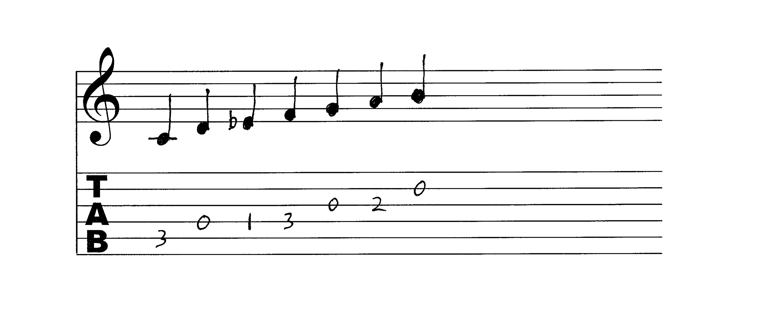 C minor scale